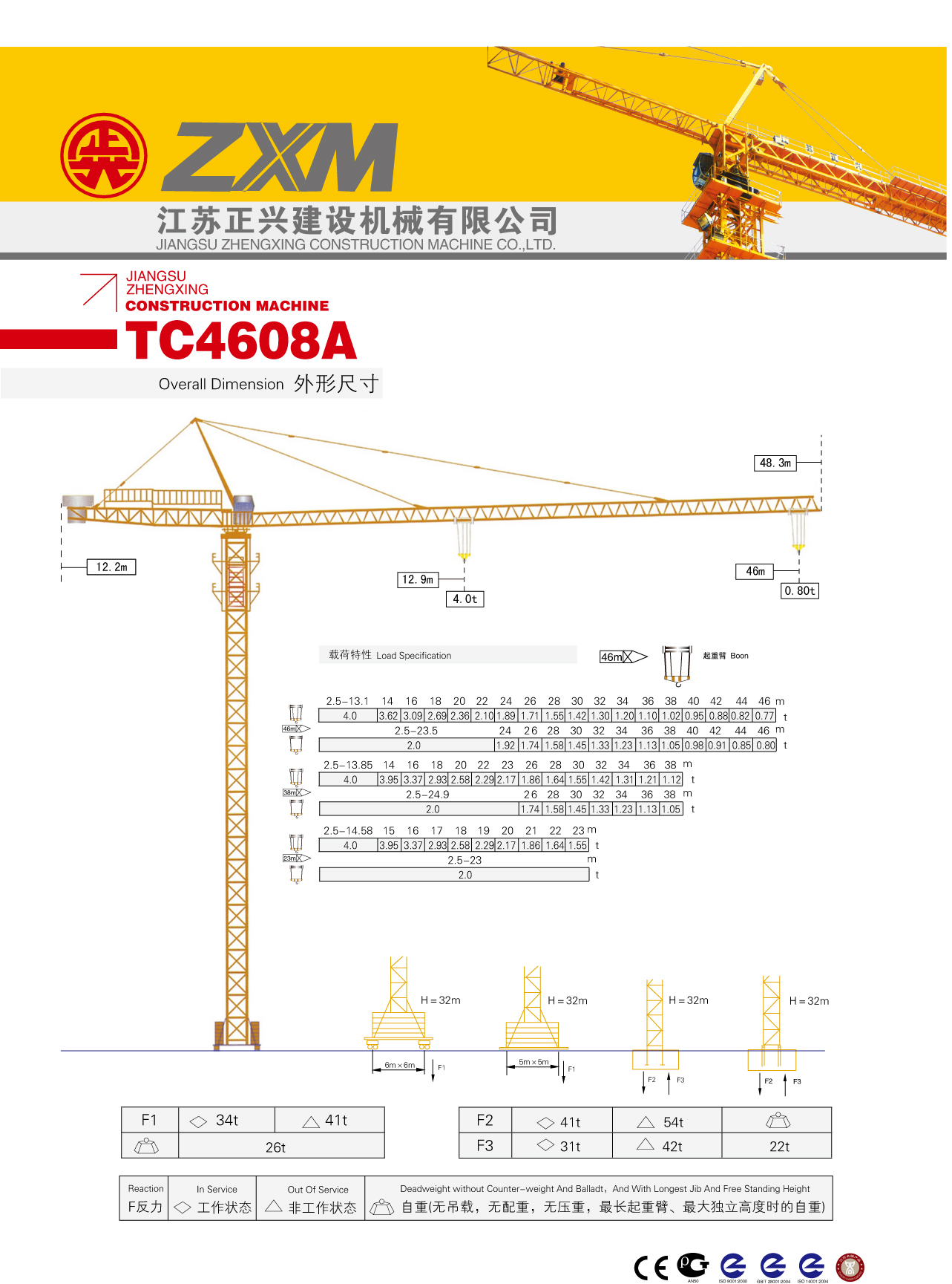 TC4608A positive